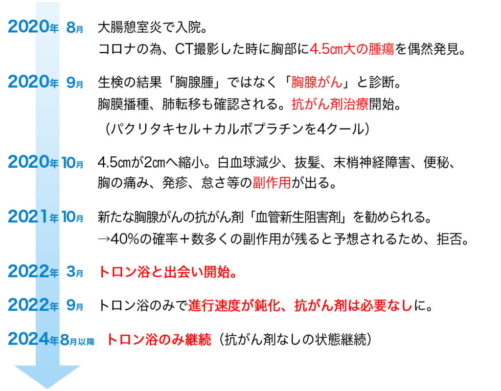 胸 腺腫 余命